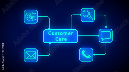 Customer Care Flowchart with Icons for AI Email Search Chat and Phone abstract artificial intelligence