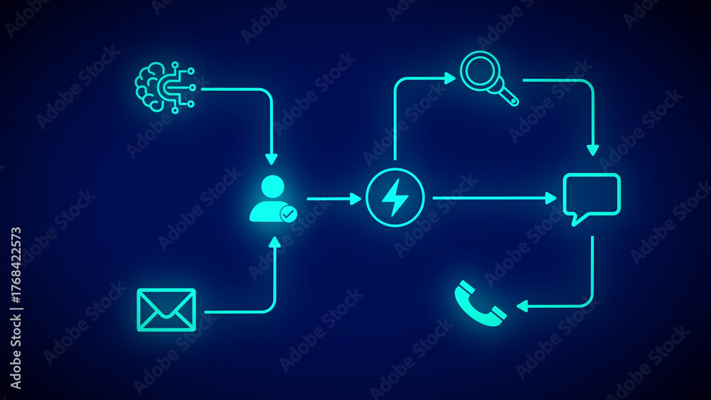 Fototapeta premium Customer Journey Flowchart with Icons for AI User Search Chat and Phone abstract artificial intelligence