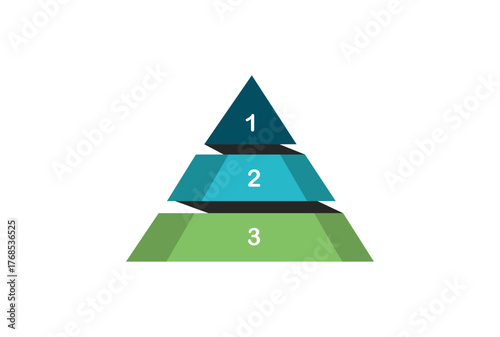 Three tiered pyramid chart with numbers one two and three