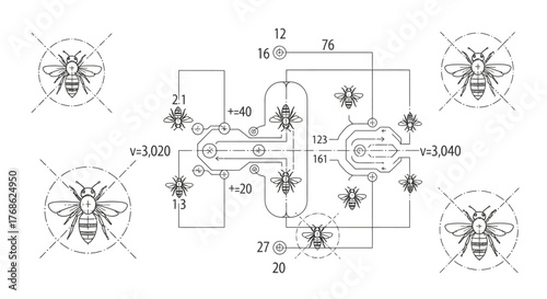 Detailed technical diagram illustrating a complex system involving stylized bee icons, flow paths, numerical data, and conceptual connections.