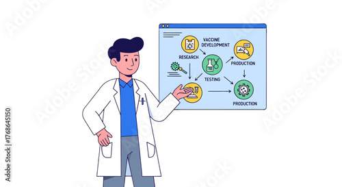 Scientist Explaining The Vaccine Manufacturing Process Depicted In Illustrated Cartoon Form