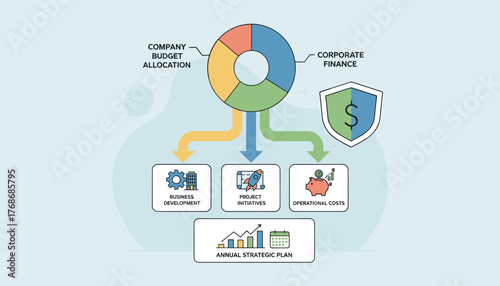 Conceptual illustration of corporate finance and budget planning, showcasing company budget allocation, business development, project initiatives, operational costs, and annual strategic planning