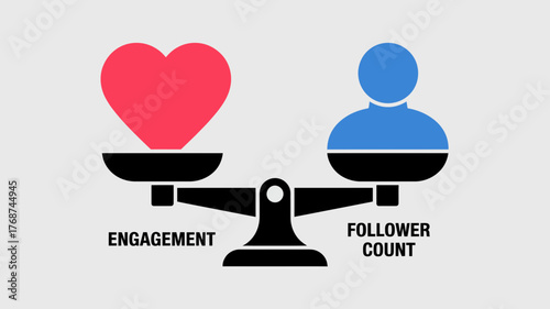 Conceptual illustration of a balance scale weighing a red heart representing engagement against a blue silhouette representing follower count