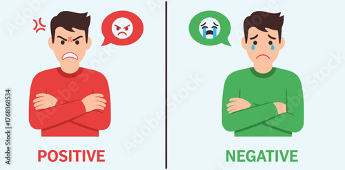 Vector illustration of emotional contrast with angry and crying characters. Man showing positive anger and negative sadness, a concept for psychology, affect, or customer feedback.