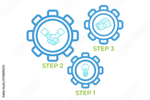 Infographic illustrating simple three-step process for collaboration. It showing distinct phases including brainstorming ideas, making agreements, and finalizing financial details