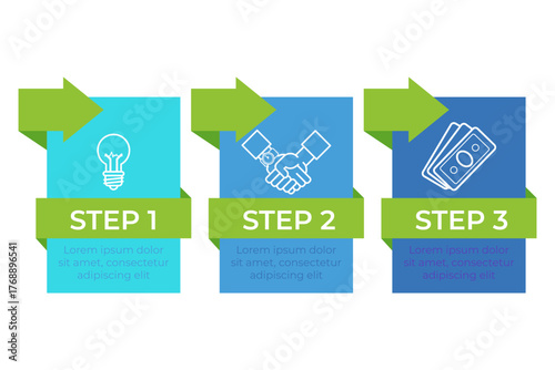 Infographic illustrating three-step process for project execution. Step one focusing on generating ideas, step two emphasizing collaboration, and step three highlighting financial considerations