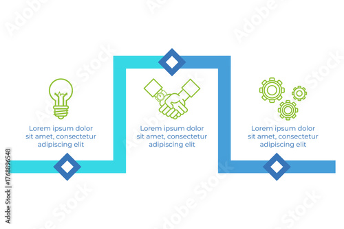 Infographic illustrating three essential stages in process, featuring icons of light bulb, handshake, and gears to represent ideas, collaboration, and development