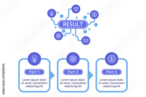 Infographic presenting results organized into three parts with icons representing ideas, tools, and communication. Each section highlighting important aspects clearly