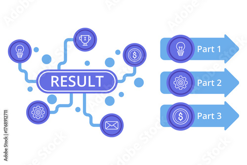 Infographic illustrating flow of achieving results through various components, including ideas, money, communication, and tools, breaking down process into three distinct parts