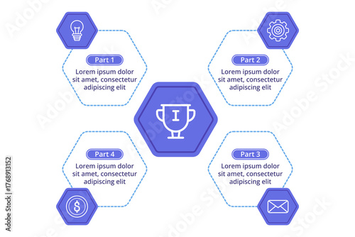 Infographic outlining competitive process with four distinct parts. Each section highlighting key elements like tips, tools, and communication methods to succeed in competitions