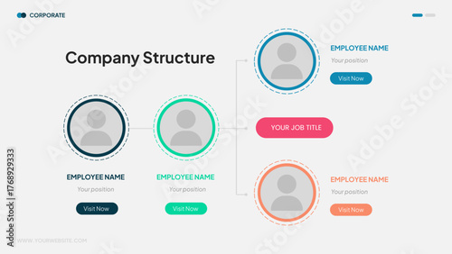 Business Organization Chart