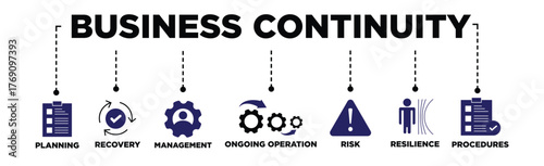 Business continuity plan banner web icon vector illustration concept for creating a system of prevention and recovery with an icon of management, ongoing operation, risk, resilience and procedures