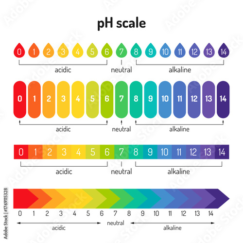 Ph scale collection. Indicator for level of acid and alkaline balance
