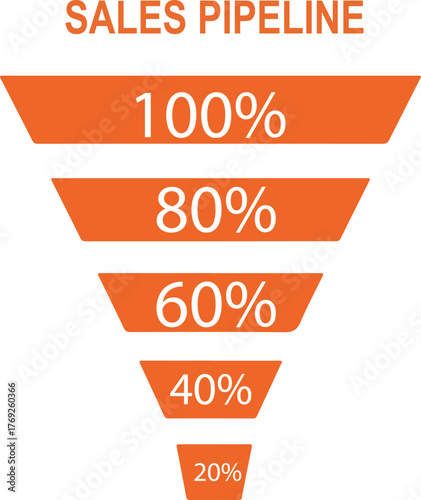 Sales Pipeline Funnel Infographic with Percentages. Marketing, lead generation, and business conversion rate visualization