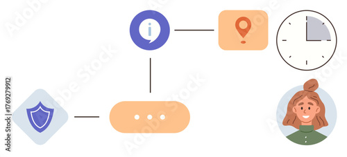 Flowchart-style diagram showing shield for security, info icon, location pin, clock, and smiling individual. Ideal for communication, planning, privacy, navigation time management teamwork