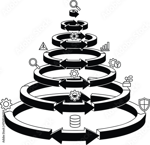 Multi-level cyclical process pyramid diagram illustrating the complex flow of data from database storage and security through multiple steps of analysis and optimization settings.