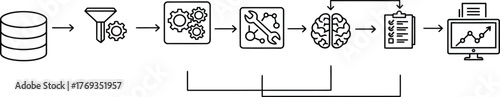 Linear data science workflow diagram illustrating the step-by-step process of data filtering, engineering, model training with artificial intelligence, and final analytics and visualization.