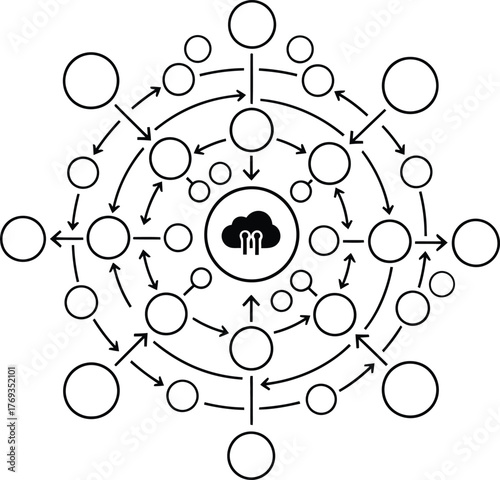 A complex centralized digital network diagram illustrating an interconnected flow of data and information between multiple nodes in a radial and circular structure with cloud computing at the center.