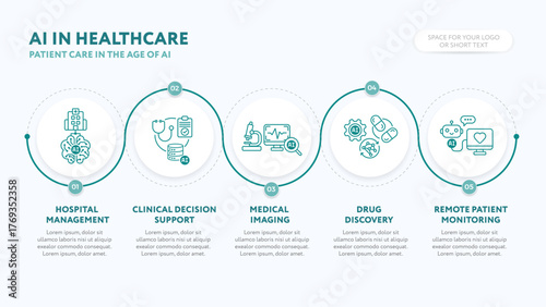 AI in Healthcare business infographics with patient care icons for AI hospital management, clinical decision, medical imaging, drug discovery, remote patient monitoring - flat line vector design