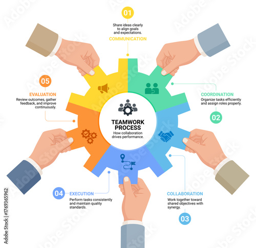 Flat design business infographic illustrating teamwork hands turning gear icons in a circular workflow.
