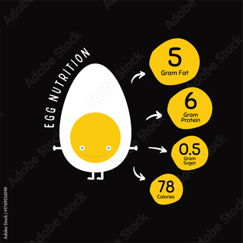 Cute egg character with nutrition facts breakdown