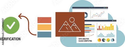 Data Verification and Cloud Computing for Business Intelligence, Featuring Mountain Chart Visualizations, Promoting Analytical Insights, and Modern Technologies in a Professional, Innovative Environme