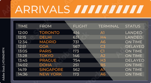 Airport arrivals board displaying real time flight information, including arrival times, destinations, flight numbers, terminals, and statuses