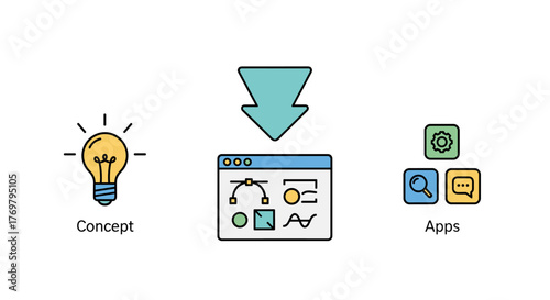 Conceptualizing and developing applications: A visual representation of the process from idea generation (lightbulb) to design interface and final app icons (settings, search, chat), symbolizing the