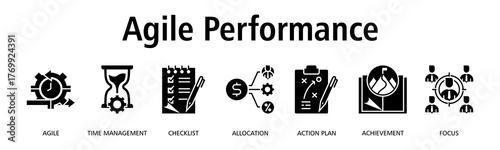 Agile Performance banner web icon vector illustration concept with icon of agile, time management, checklist, allocation, action plan, achievement, focus