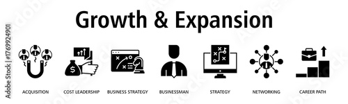 Growth & Expansion banner web icon vector illustration concept with icon of acquisition, cost leadership, business strategy, businessman, strategy, networking