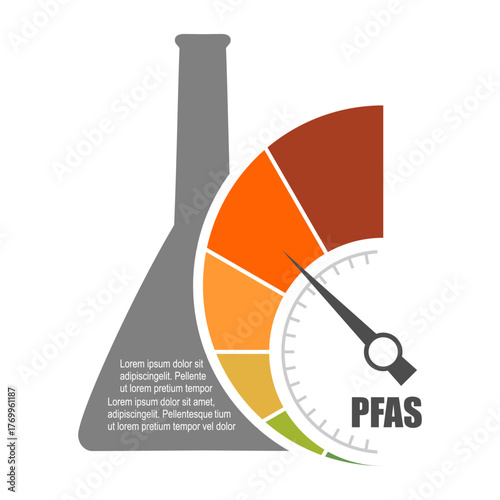 Measuring scale indicates high level value of PFAS impact. PFAS acronym means Per- and polyfluoroalkyl substances. Business and social responsibility.