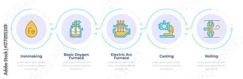 Steel manufacturing process infographic 5 steps. Metallurgy development technology. Heavy industry. Flow chart infochart. Editable vector info graphics icons. Montserrat-SemiBold, Regular fonts used