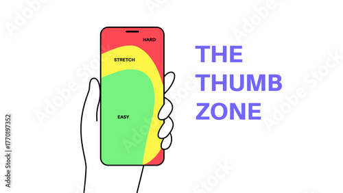 Thumb zone map