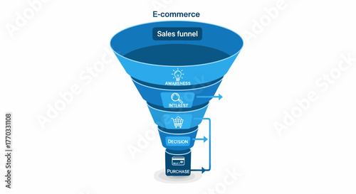 E-commerce Sales Funnel Diagram Showing Customer Conversion Process