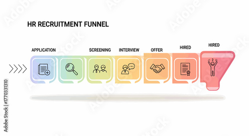 Illustrative Hr Recruitment Funnel Presentation On White Background