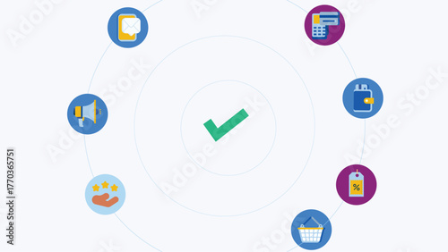 Flat-style illustration of a green checkmark surrounded by icons for email, finance, secure business, discounts, shopping, marketing, and customer service. Represents integrated business operations