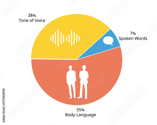 7-38-55 Communication Rule for spoken words, tone of voice, body language