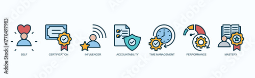Productivity And Discipline Icon Set Isolated Vector With Icon Of Self, Certification, Influencer, Accountability, Time Management, Performance, Mastery In Outline Color Style