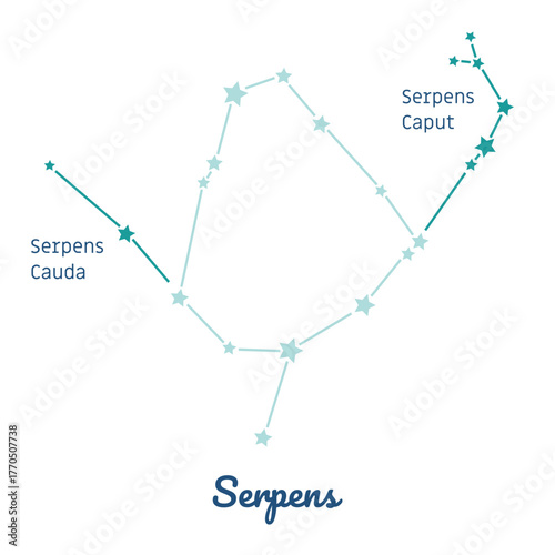 Serpens constellation with Seprens caput and Serpens Cauda, 88 constellations