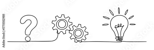 Question Mark, Gears, and Lightbulb The Journey to an Idea