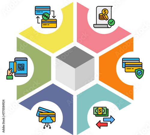 Payment Request, NFC Payment, Instant Transfer, Payment Token, Bill Pay, Digital Invoice, Payment Alert