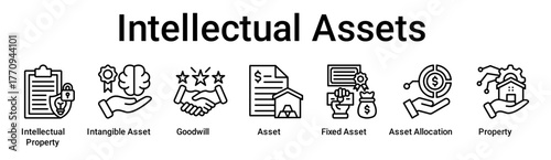 Intellectual Assets banner web icon vector illustration concept for business with icon of Intellectual Property, Intangible Asset, Goodwill, Asset, Fixed Asset, Asset Allocation.