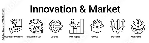 Innovation & Market banner web icon vector illustration concept for business with icon of Product innovation, Global market, Output, Per capita, Goods, Demand.