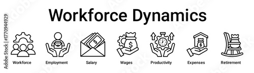 Workforce Dynamics banner web icon vector illustration concept for business with icon of Workforce, Employment, Salary, Wages, Productivity, Expenses.