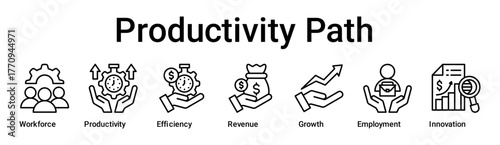 Productivity Path banner web icon vector illustration concept for business with icon of Workforce, Productivity, Efficiency, Revenue, Growth, Employment.
