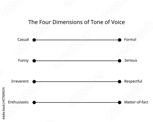 4 dimensions of tone of voice for formal, serious, respectful, matter of fact