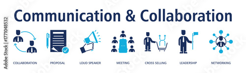 Communication & Collaboration banner web icon vector illustration concept with icon of collaboration, proposal, loud speaker, cross selling, leadership, networking, communication