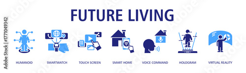 Future Living banner web icon vector illustration concept with icon of humanoid, smartwatch, touch screen, smart home, voice command, hologram