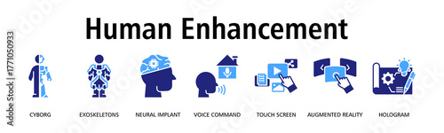 Human Enhancement banner web icon vector illustration concept with icon of cyborg, exoskeletons, neural implant, voice command, touch screen, augmented reality, hologram