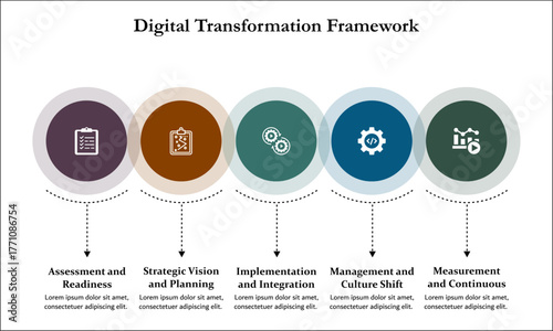 Six aspects of Digital Transformation framework. Infographic template with icons and description placeholder